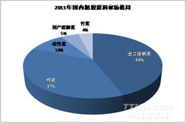 產業鏈經濟視角下中國紡織業原料市場大探析