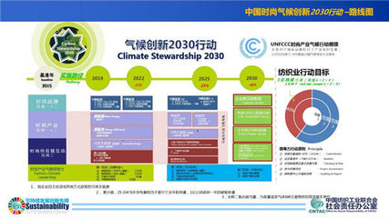 本土知名紡企發布行動承諾書 2023至2030年減碳40%，推動時尚產業綠色革命